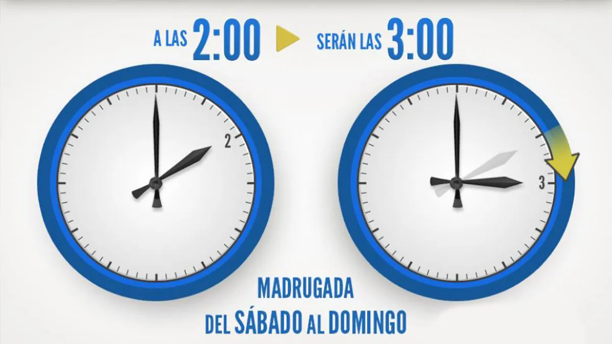 cambio de hora