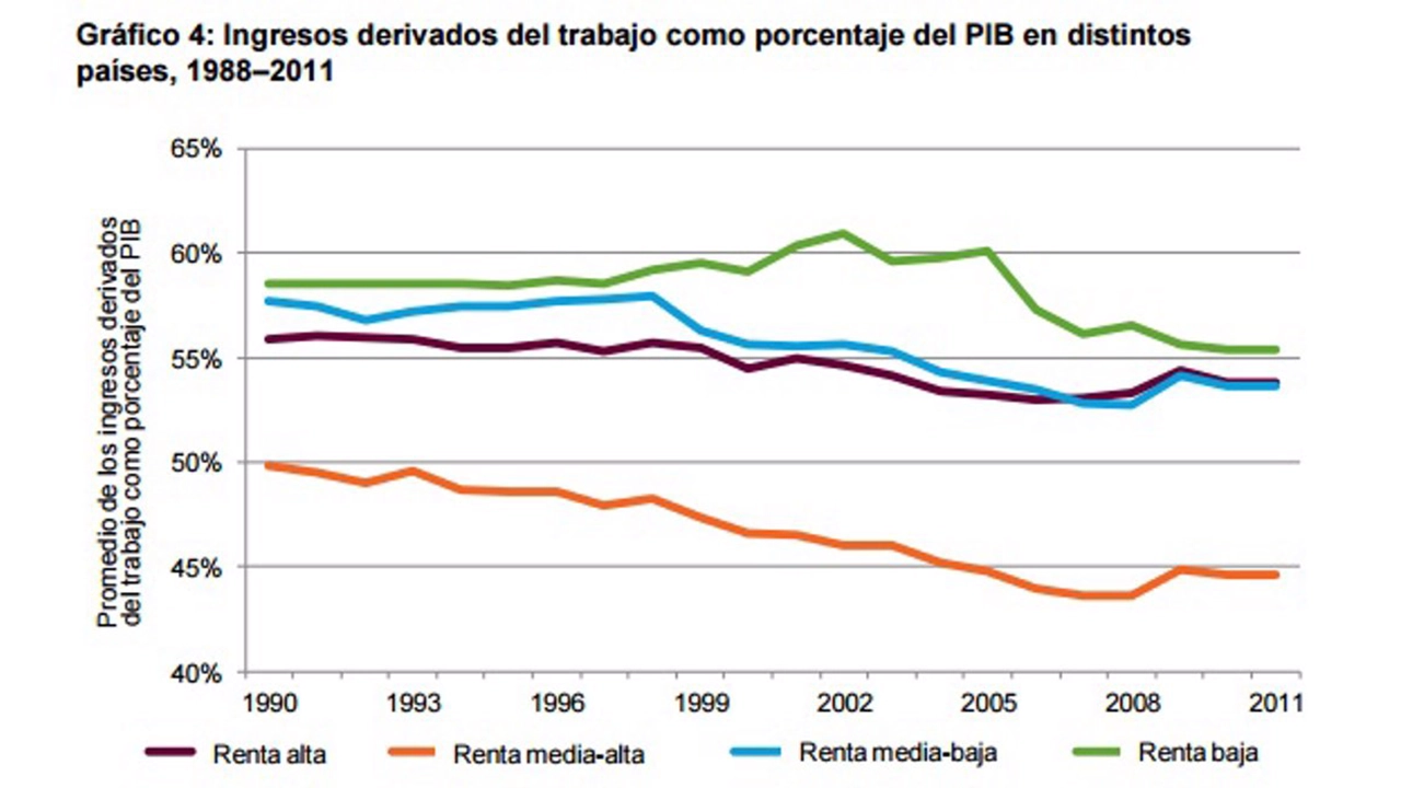 desigualdad económica, pobreza, redistribución de la riqueza, políticas laborales, derechos laborales, igualdad de oportunidades, acceso a la educación, acceso a la salud, inclusión financiera, educación financiera, instituciones financieras, brecha económica, desarrollo humano, desarrollo económico, soluciones integrales, impacto social, sociedad justa, sociedad inclusiva, políticas sostenibles