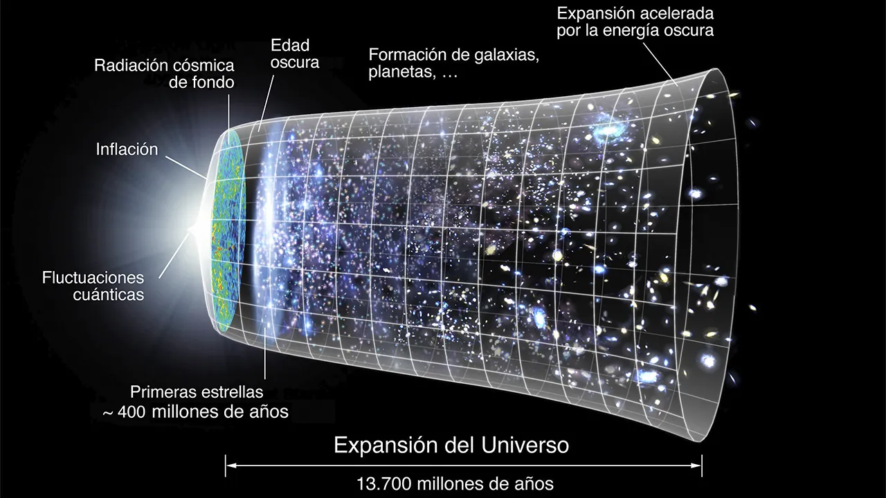 física, universo, teoría de la relatividad, mecánica cuántica, modelo estándar, gravedad, cosmología, partículas, energía oscura, materia oscura, ciencia del universo, teorías científicas, conceptos físicos, científicos, Albert Einstein, Stephen Hawking, teorías físicas, fuerza física, mecánica clásica